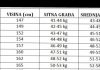 EV0 K0LlK0 ŽENA 0D 170 CM TREBA DA IMA KG? Pogledajte tačnu tabelu za svaku visinu….